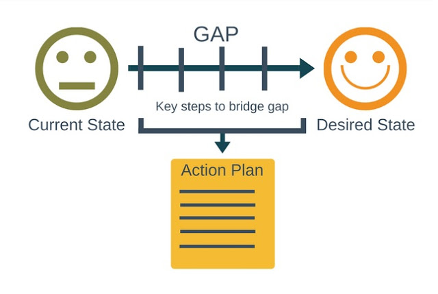 gap_analysis